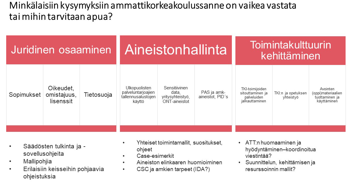 Kuvio 6. Teemakokonaisuudet, joissa ammattikorkeakouluissa tarvitaan eniten osaamista. 