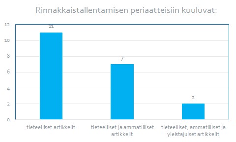 Kuvio 10. Rinnakkaistallentamisen periaatteita ovat Kinnarin sähköpostikyselyn mukaan seuraavat: tallennetaan tieteellisiä artikkeleita, tallennetaan tieteellisiä ja ammatillsia artikkeleita ja näiden lisäksi tallennetaan yleistajusia artikkeleita.