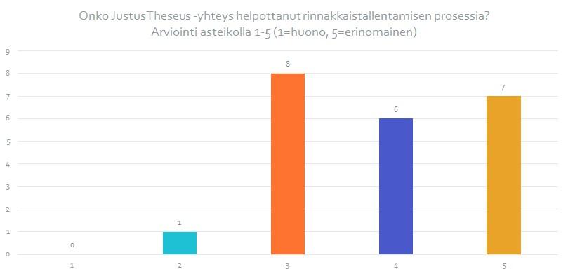 Kuva 5. Justus-Theseus -yhteyden onnistuminen.