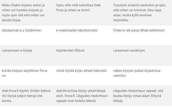 Kuva: Opiskelijoiden kommentteja omasta oppimisestaan