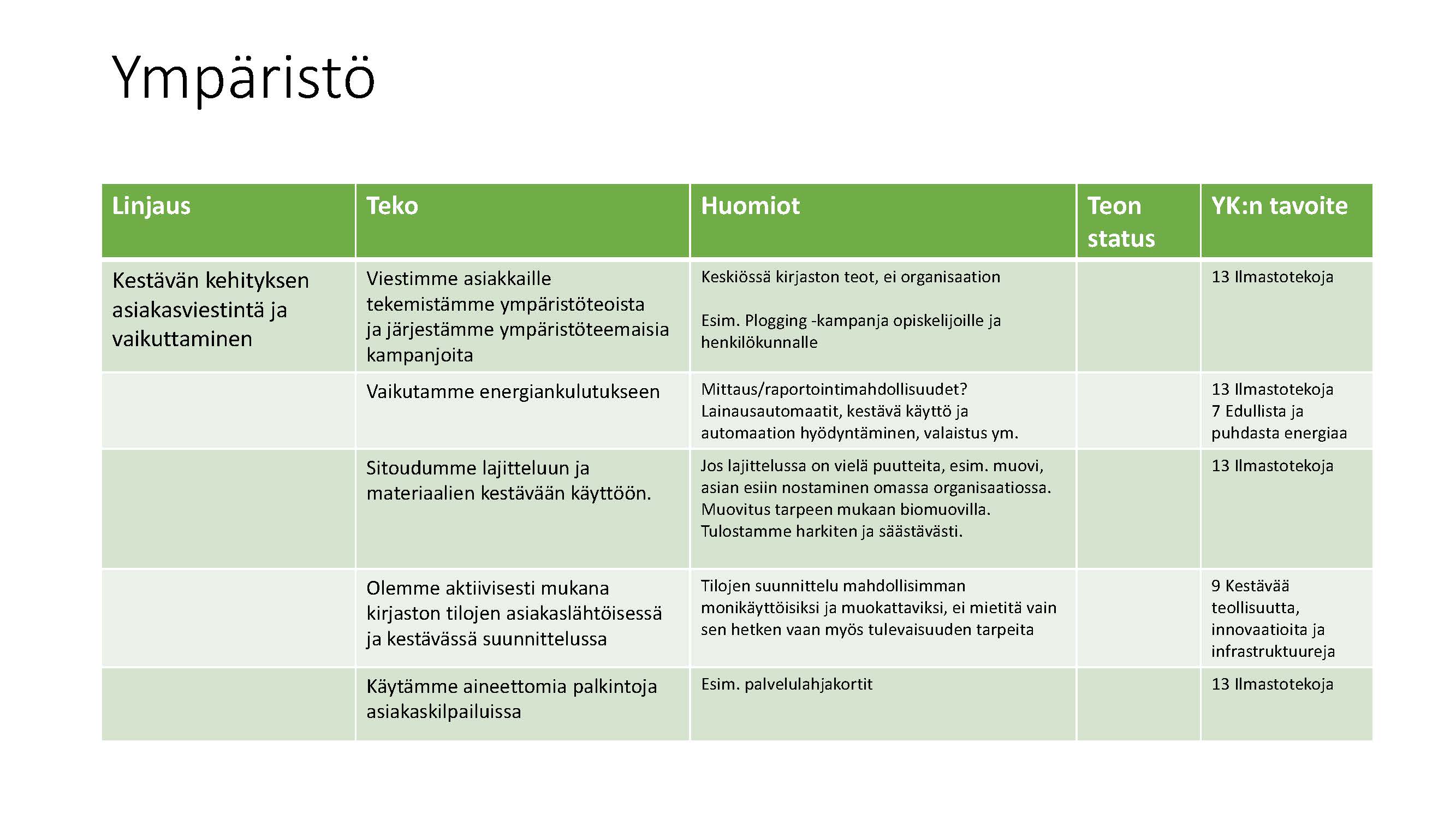 Kuva 3: Työkirjan Ympäristö-osion ehdotuksia teoiksi ja niihin liittyviä huomioita. Lisäksi on kerrottu, mihin YK:n kestävän kehityksen tavoitteisiin ehdotukset liittyvät. (Kuva: Montonen 2023, (CC BY 4.0 )