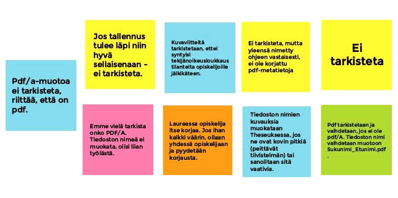 Kuva 7. Tiedostomuodon tarkistukseen liittyvää keskustelua.