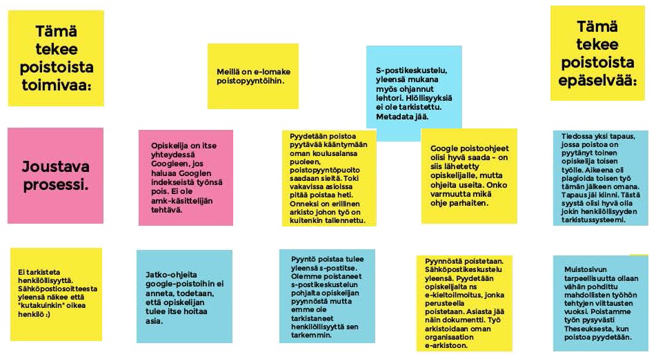 Kuva 4. Poistoihin liittyvää keskustelua Jamboardilla.