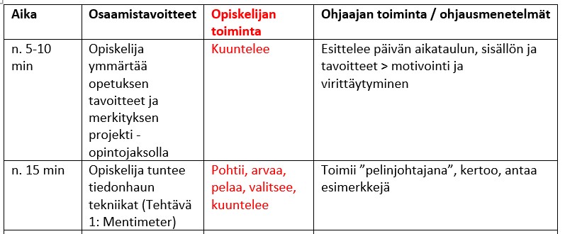 Kuva 2: ote oppimistilanteen käsikirjoituksesta.