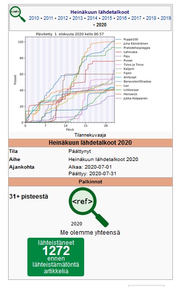 Yhteenveto lähdetalkoiden 2020 tuloksista.