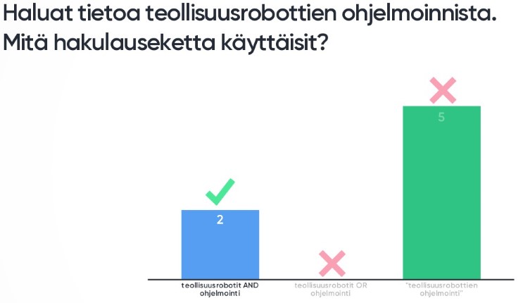 Kuva 3: Mentimeter-työkalulla tehty visailu tiedonhaun tekniikoista.