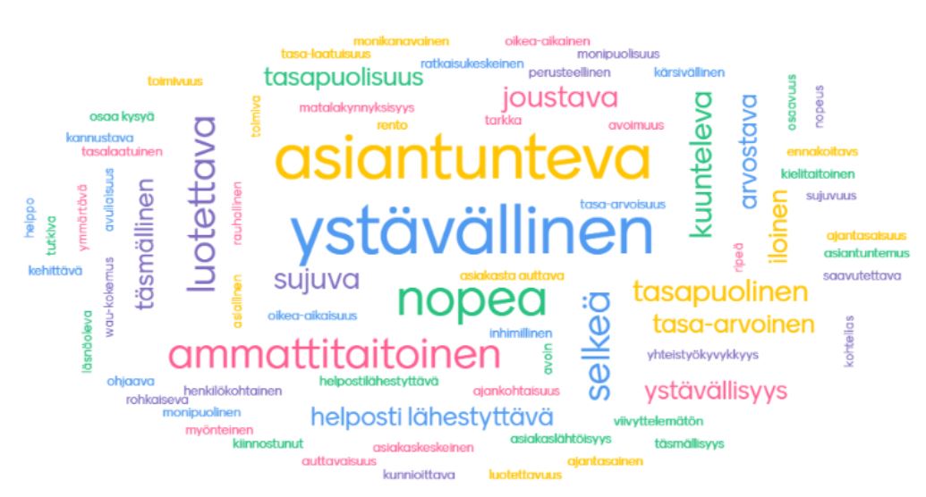 Mitä useammin sana on mainittu vastauksissa, niin sitä suuremmalla se kuvassa näkyy. Useimmin toistuvia sanoja ovat asiantunteva, ystävällinen, ammattitaitoinen, nopea, selkeä ja luotettava. (sanapilven tekijä: Elina Soukola) 