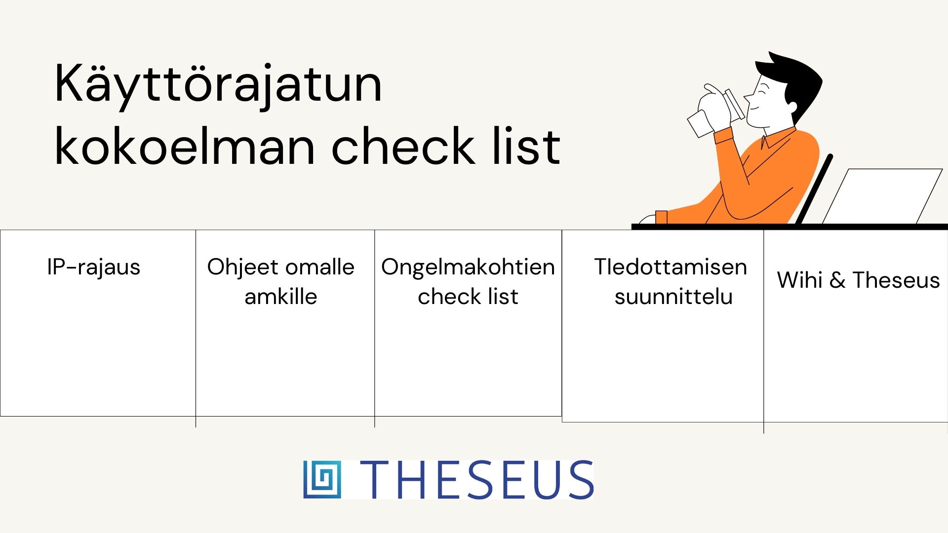 Kuva 4. Käyttörajatun kokoelman check list kertoo keskeiset selvitettävät asiat ennen käyttörajatun kokoelman käyttöönottoa.