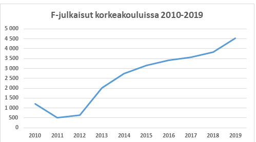 F Julkinen taiteellinen ja taideteollinen toiminta, https://vipunen.fi 