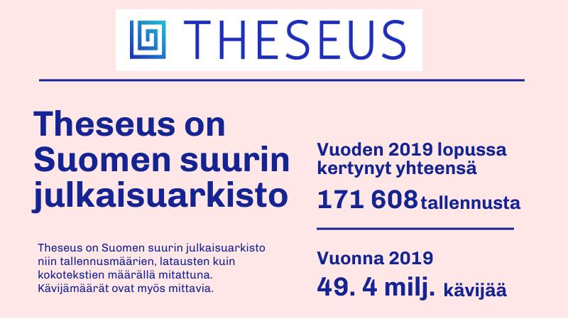 Theseus on Suomen suurin julkaisuarkisto.