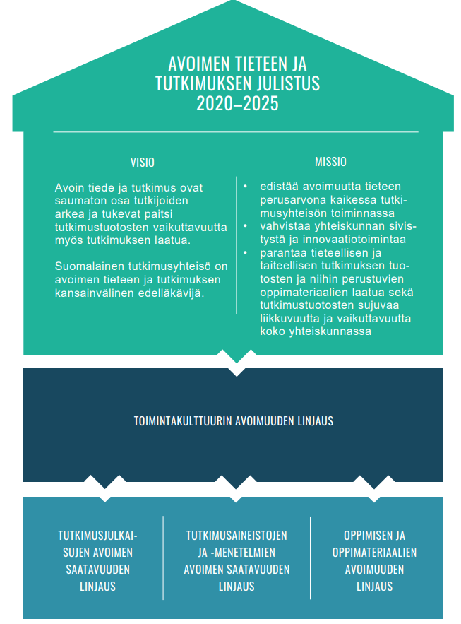 Kuva: Avoimen tieteen ja tutkimuksen julistus 2020-2025