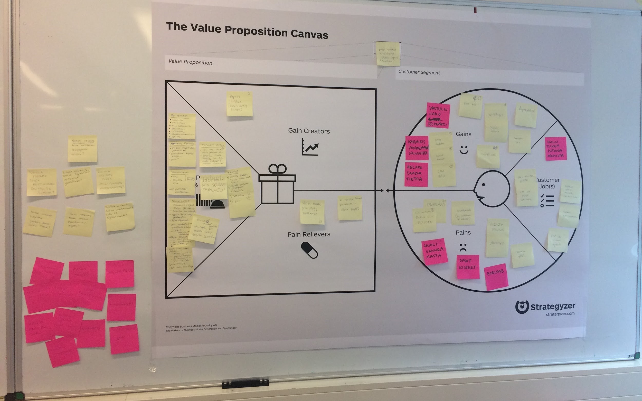 Kuva 1. The Value Proposition Canvas, kurssilla sovellettiin erilaisia liiketoimintasuunnittelun menetelmiä.