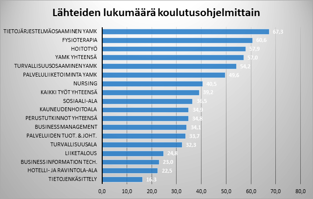 Taulukko 1.