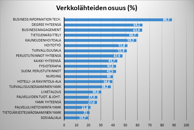 Taulukko 3.