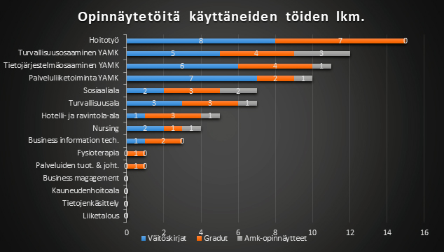 Taulukko 4.