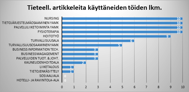 Taulukko 5.