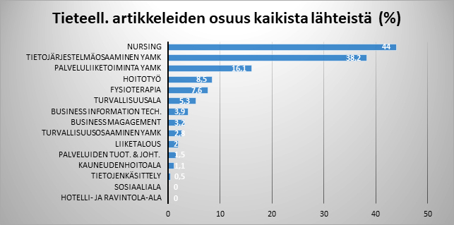 Taulukko 6.