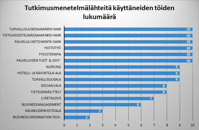 Taulukko 7.