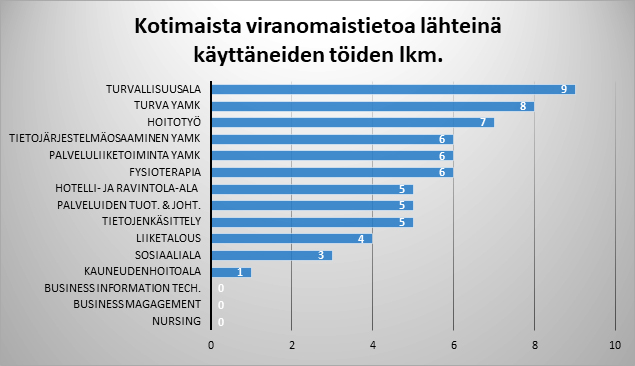 Taulukko 8.