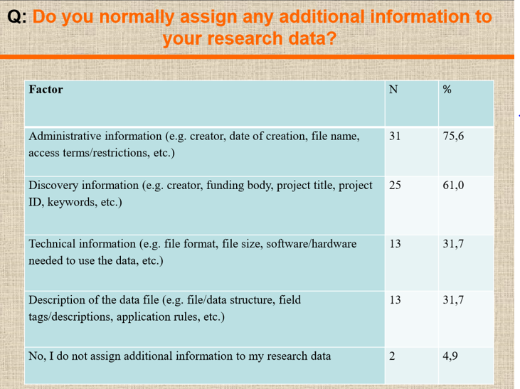 Kuva 1. Metatiedon lisääminen tutkimusaineistoon Bulgariassa. T. Todorova, R. Krasteva & E. Tsvetkova: Data literacy survey implementation at ULSIT