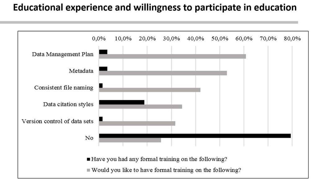 Kuva 2. Tutkijoiden saama koulutus ja koulutustarpeet Kroatiassa. S. Spiranec & D. Kos: Data Literacy and Research Data Management: the Croatian State of Affair