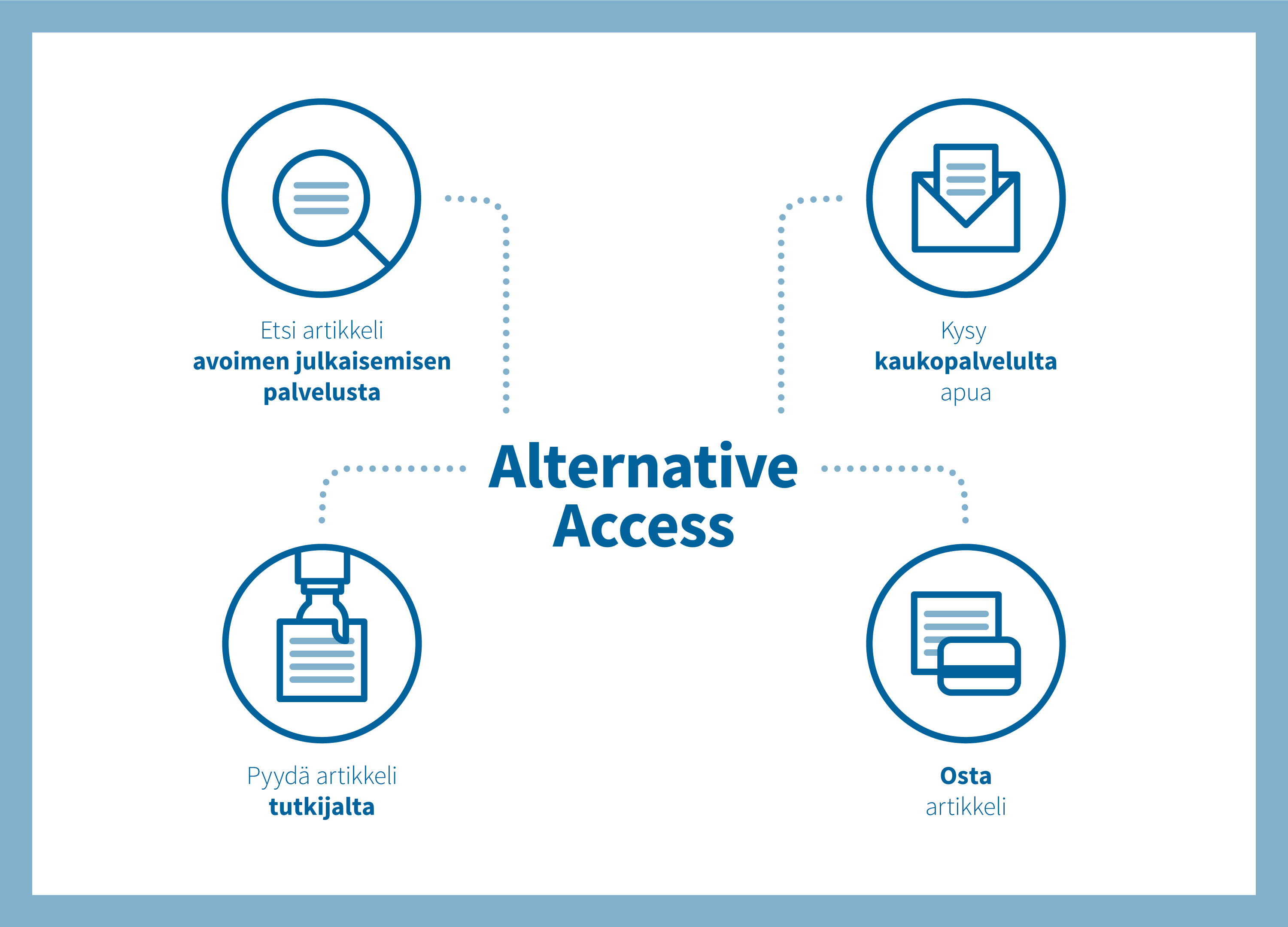 Alternative Access (Visuaalinen toteutus: Kilda Creative / Kaskas Media)