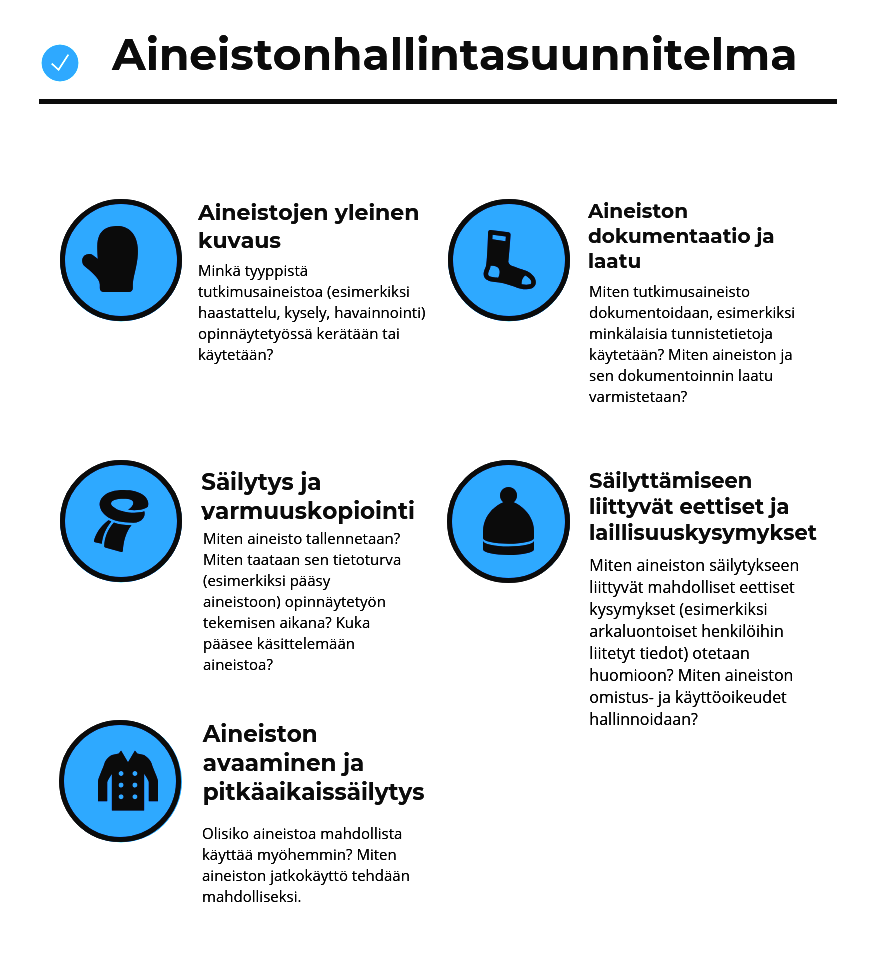 Kuva 2. Kajaanin ammattikorkeakoulun aineistonhallintasuunnitelman malli (muokattu DMP-Tuulin mallin pohjalta) 