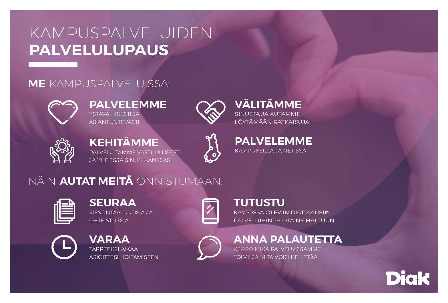 KUVA 1. Diakin kampuspalvelujen syksyllä 2018 julkaistu palvelulupaus