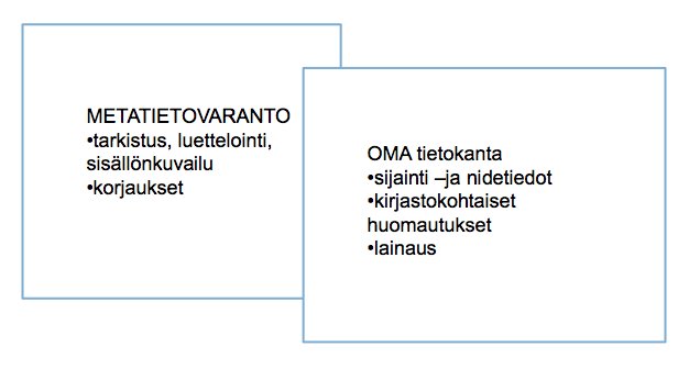 http://www.kansalliskirjasto.fi/attachments/65lLgjwt3/65xK18mPj/Files/CurrentFile/TarjaKuvailumetavarannossa20120305.pdf