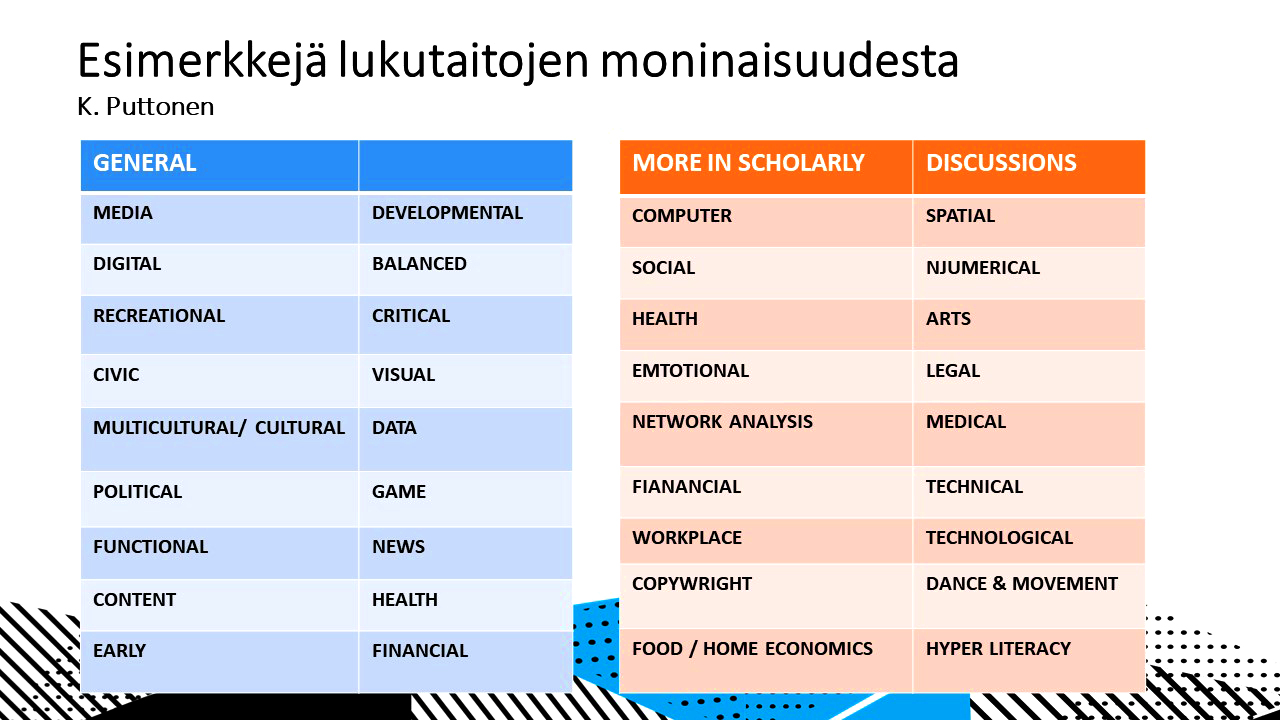 Esimerkkejä lukutaitojen moninaisuudesta.