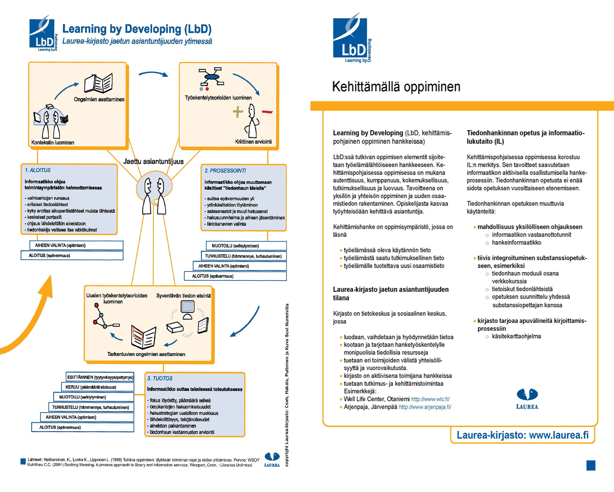 Learning by Developing (LbD) - Laurea-kirjasto jaetun asiantuntijuuden ytimessä