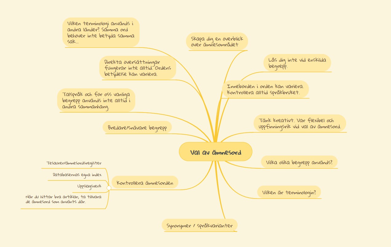 Tankekarta/MindMap över ämnesord, gjord i programmet MindMeister.